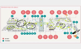 以创新体验赋能终端店 提升工业设计与产品公司品牌热度的服务方案