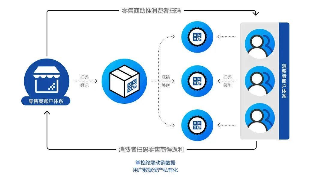 王老吉营销数字化的解决方案 从传统快消到全域智能营销的转型实践